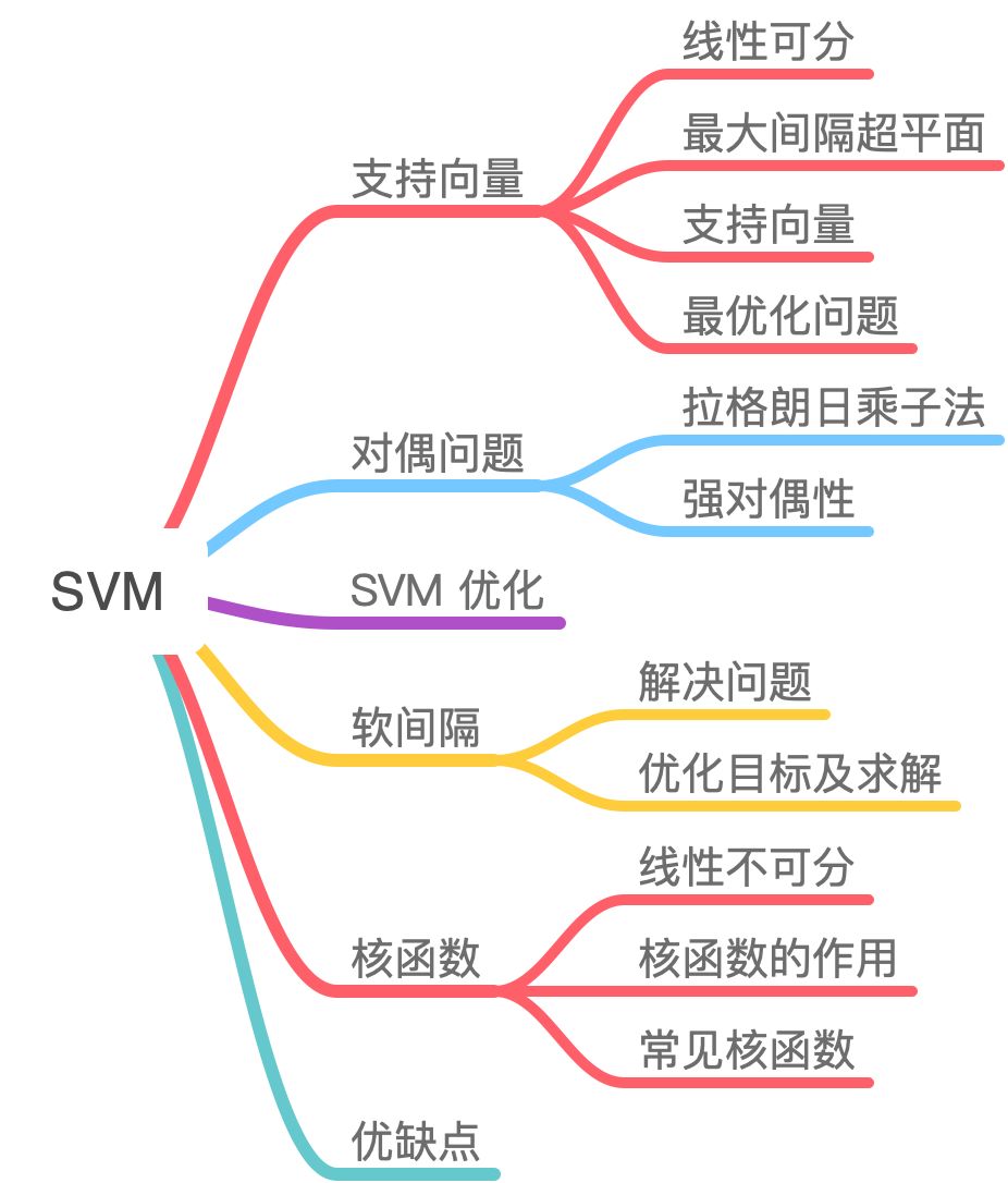 【机器学习】支持向量机 SVM（非常详细）