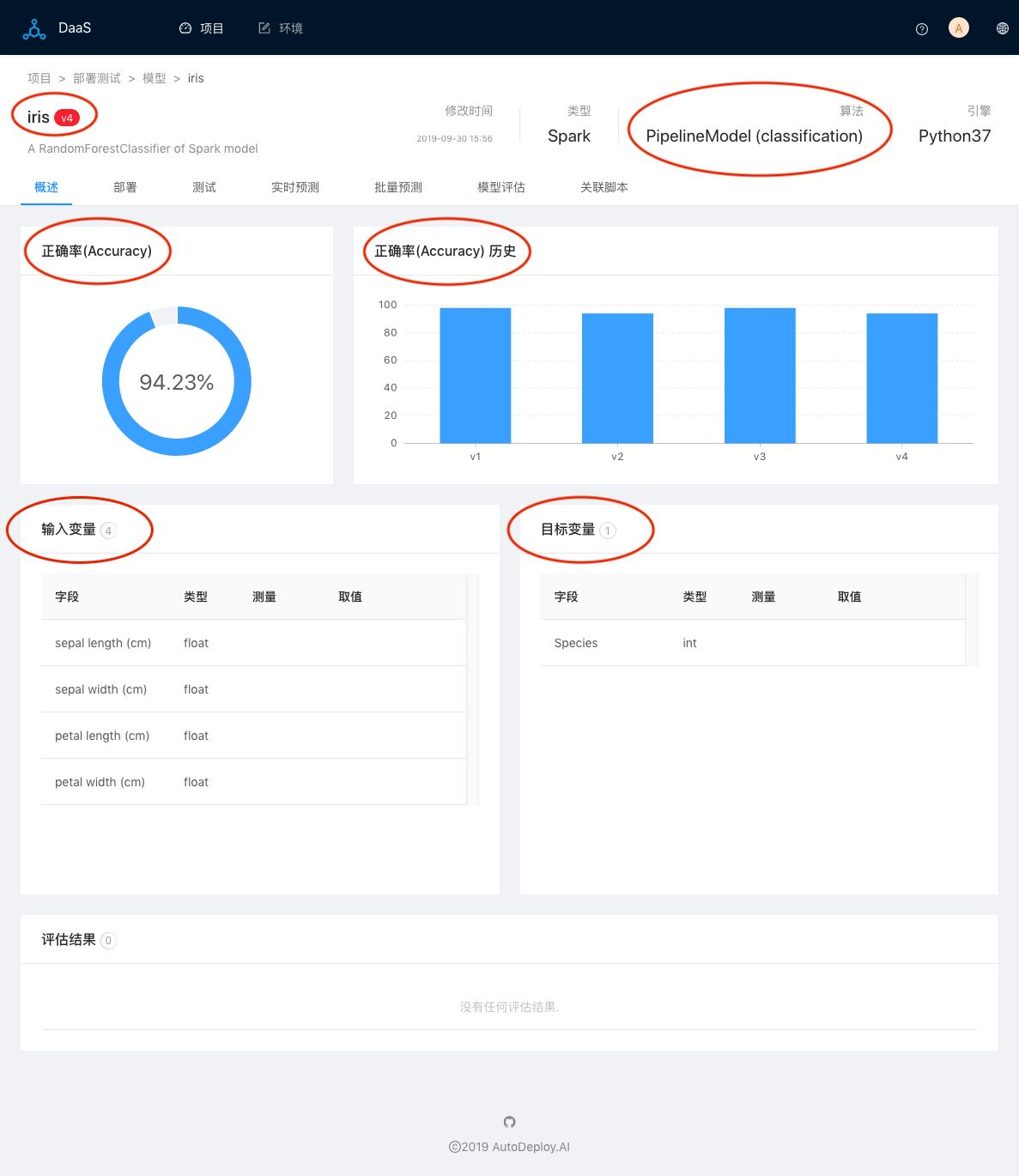 Daas-model-overview-v4